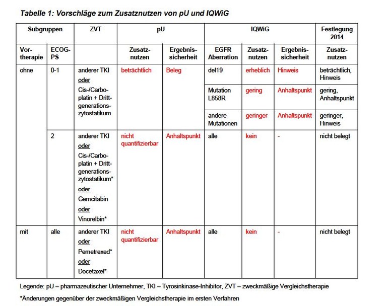 Afatinib_Tabelle_1.JPG