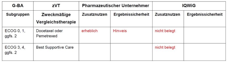 Berechnung des Zusatznutzens durch pU und IQWiG.JPG