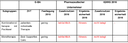 Tabelle: Ramucirumab beim Magenkarzinom