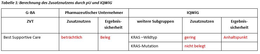 TrifluridinTipiracilTabelle1