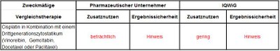 Vorschläge zum Zusatznutzen von Necitumumab