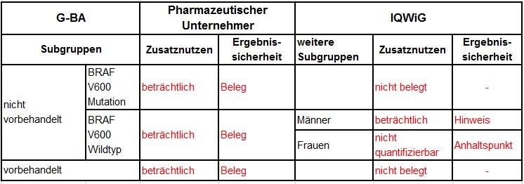 Zusatznutzens durch pU und IQWiG.JPG