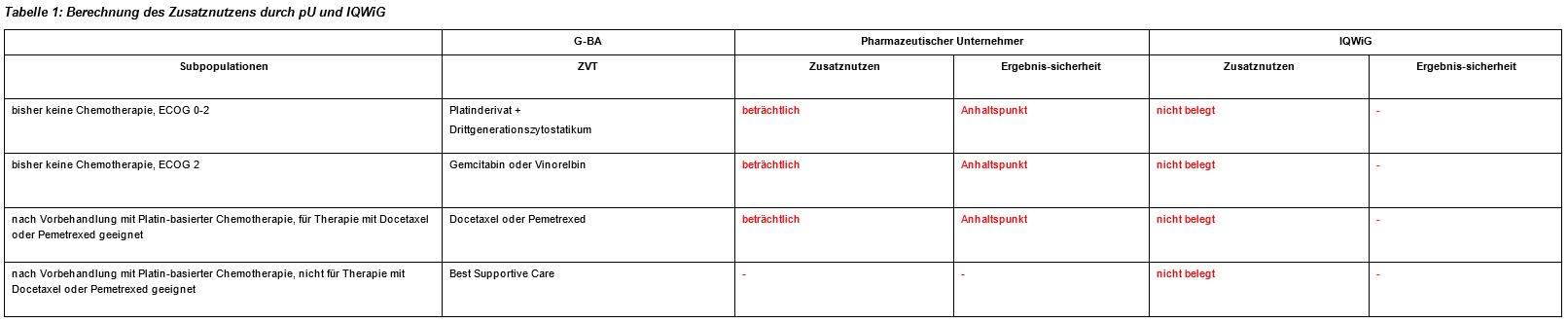 Abbildung1_NSCLC.JPG