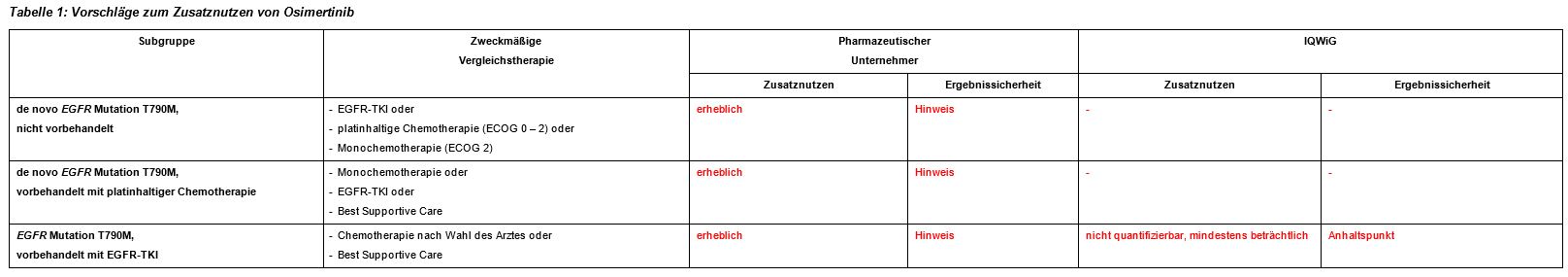 Abbildung2_NSCLC.JPG