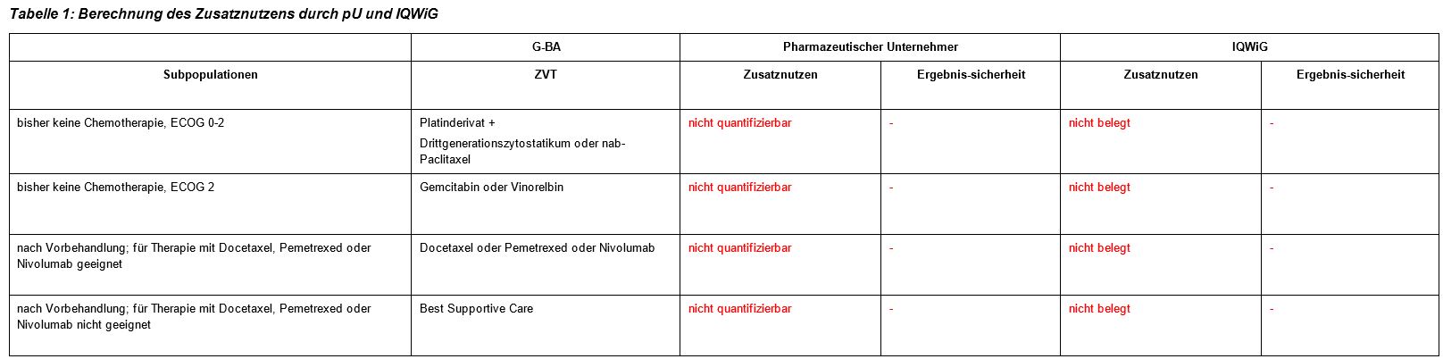 Abbildung3_NSCLC.JPG