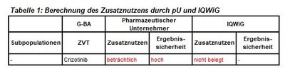 Ceritinib_Tabelle1.JPG