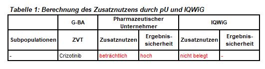 Ceritinib_Tabelle1.JPG