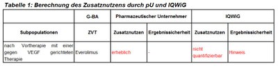 Tabelle1_cabozantinib.JPG