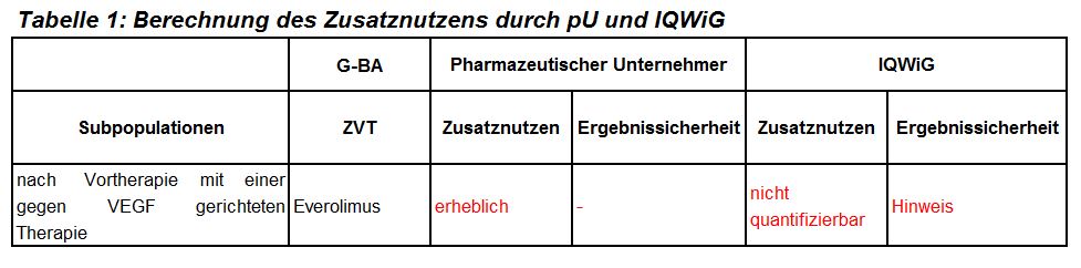 Tabelle1_cabozantinib.JPG