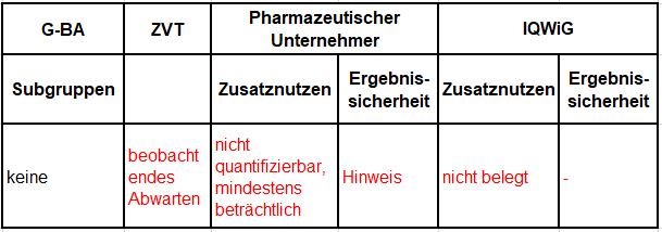 Berechnung des Zusatznutzens durch pU und IQWiG.JPG