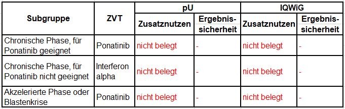 Bosutinib.JPG