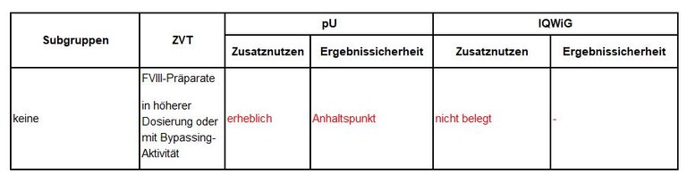 Emicizumab.JPG