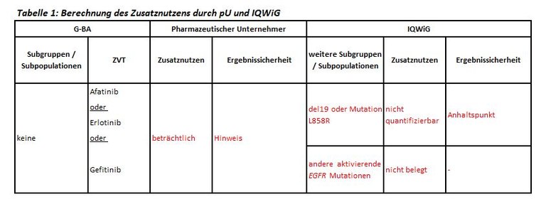 Tabelle1_Osimertinib.JPG