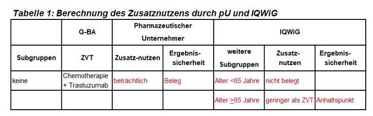 Tabelle1_Pertuzumab.JPG