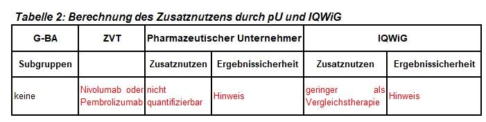 Tabelle2_Nivolumab.JPG
