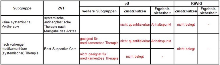 Cemiplimab.JPG