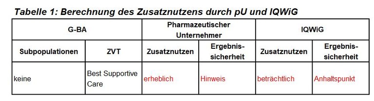 Durvalumab.JPG