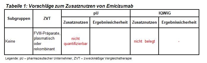 Emicizumab_Tab1.JPG