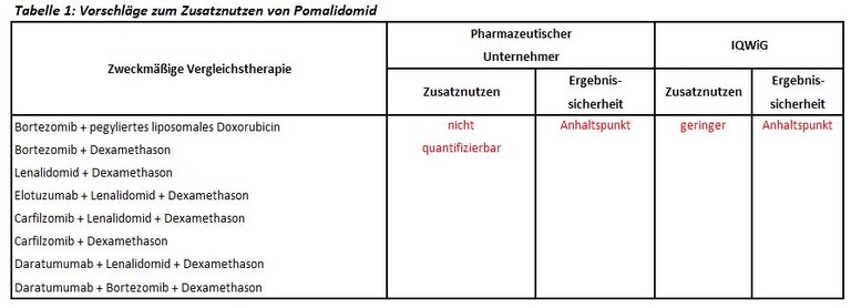 Pomalidomid.JPG