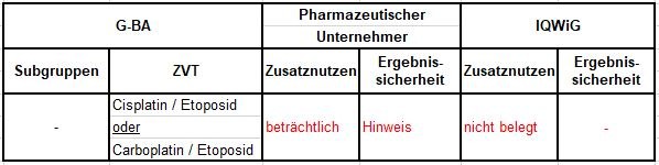 Atezolizumab beim kleinzelligen Lungenkarzinom.JPG