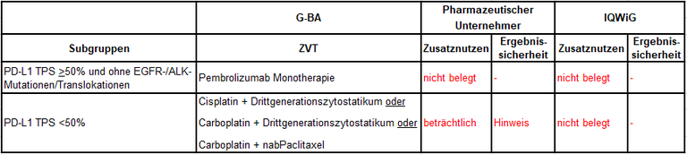 Atezolizumab-nsclc-2te-verfahren.PNG