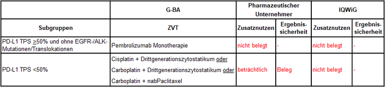 Atezolizumab-nsclc-Bevacizumab.PNG