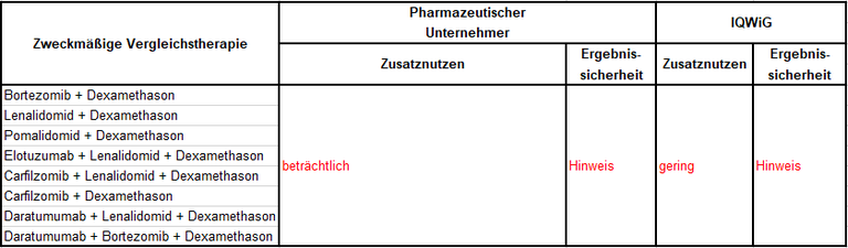 Elotuzumab.PNG