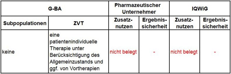 Ibritunib Morbus Waldenström.JPG