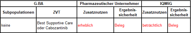 Ramucirumab beim hepatozellulären Karzinom.PNG