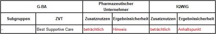 Trifluridin_Tipiracil .PNG