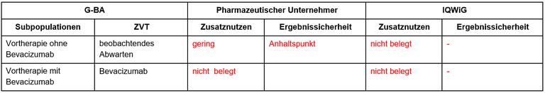 Niraparib-ovarialkarzinom.PNG
