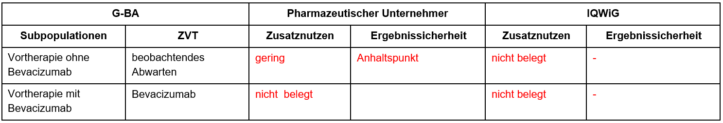 Niraparib-ovarialkarzinom.PNG
