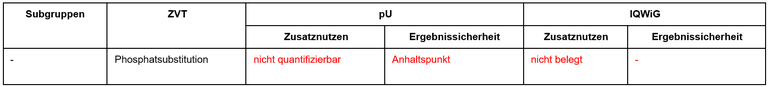 Burosumab.PNG