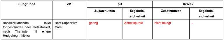 Cemiplimab_Basalzellkarzinom.PNG