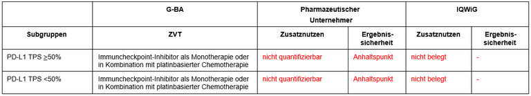 Cemiplimab_NSCLC.PNG