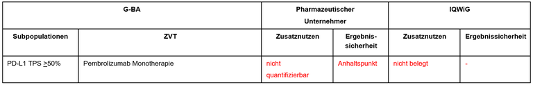 Cemiplimab_NSCLC.PNG