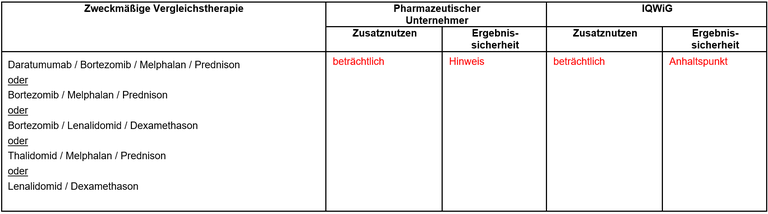 Daratumumab_MM_1st.png