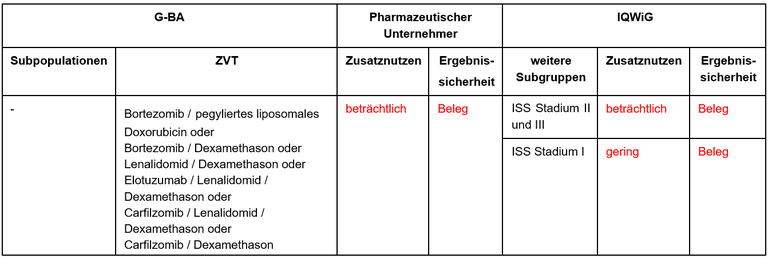 Daratumumab_MM_2nd.PNG