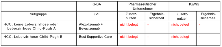 Durvalumab_Tremelimumab_HCC.PNG