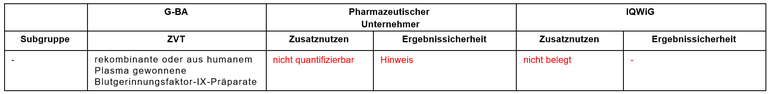 Eftrenonacog-alfa_Hämophilie-B.PNG