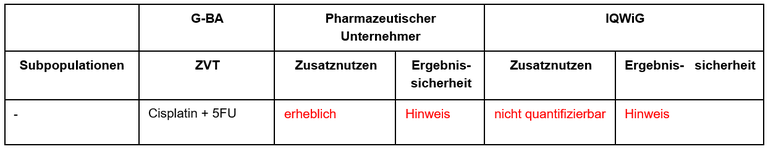 Nivolumab+Ipilimumab_Plattenepithelkar.PNG