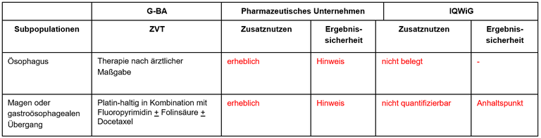 Nivolumab_Adenokarzinom.PNG