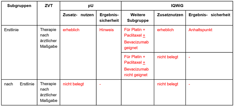 Pembrolizumab_PD-L1-positives_Zervixkarzinom.PNG