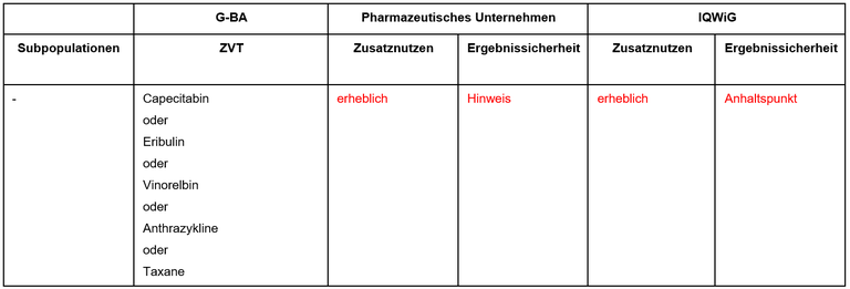 Sacituzumab-Govitecan.PNG