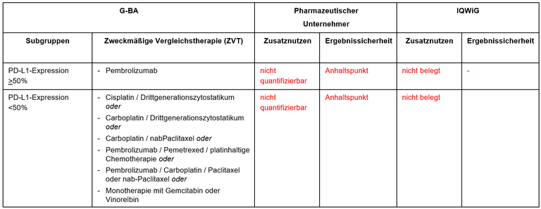 Selpercatinib_nsclc-ret+.PNG