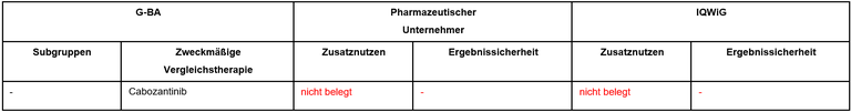 Vandetanib_schildrüsenkrebs.png