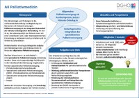 Poster_Palliativmedizin_JT2025.jpg